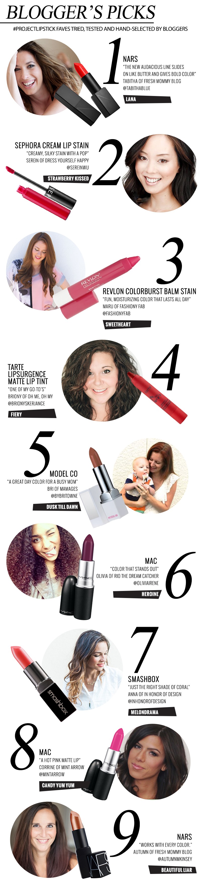 #PROJECTlipstick Bloggers Favorite Lipstick Picks