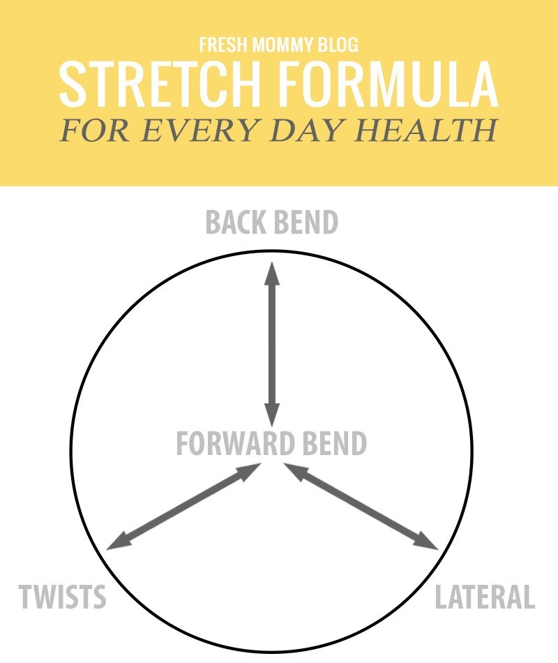 stretch formula