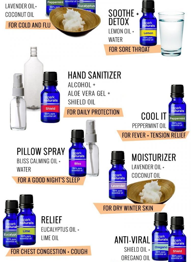 10 Amazing Essential Oil Blends for Colds and Flu. Essential oil recipes for beginners, for headaches, essential oils for coughs, how to make hand sanitizer with essential oils and more from top Florida lifestyle blogger Tabitha Blue of Fresh Mommy Blog.